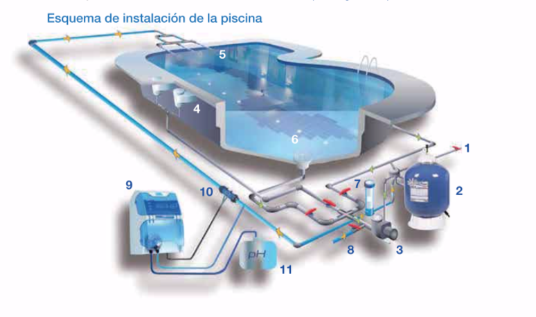 Guía para el mantenimiento de la piscina – Inicio de temporada